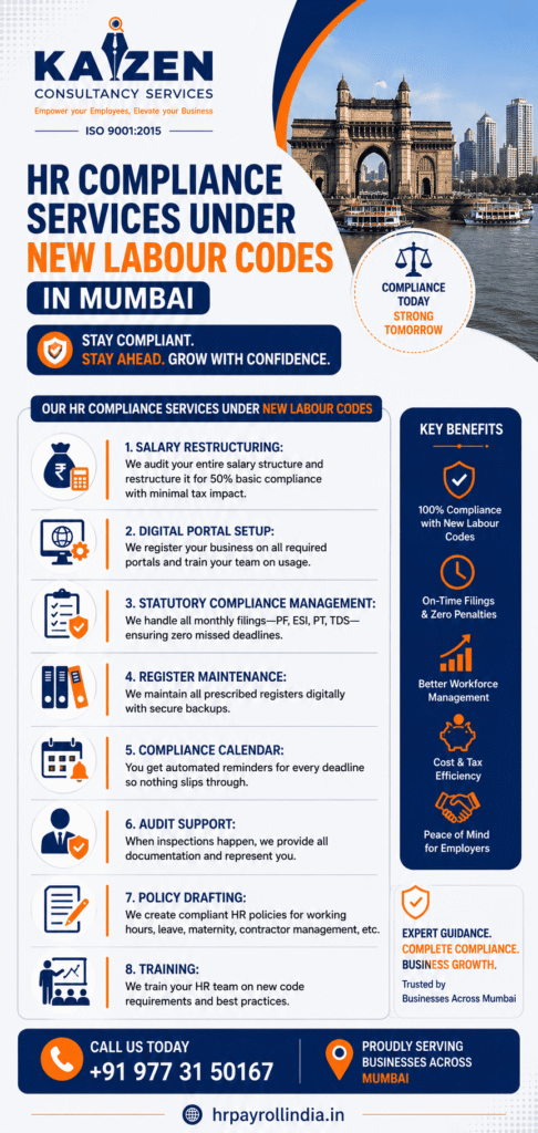 HR Compliance in Mumbai