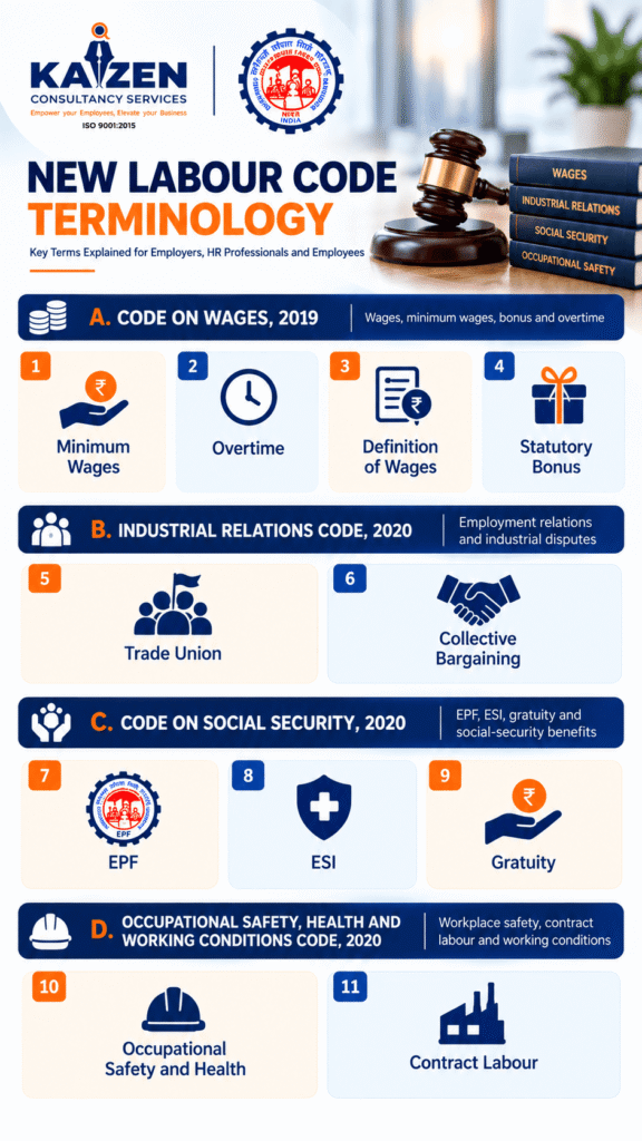 New Labour Code Terminology Infographic