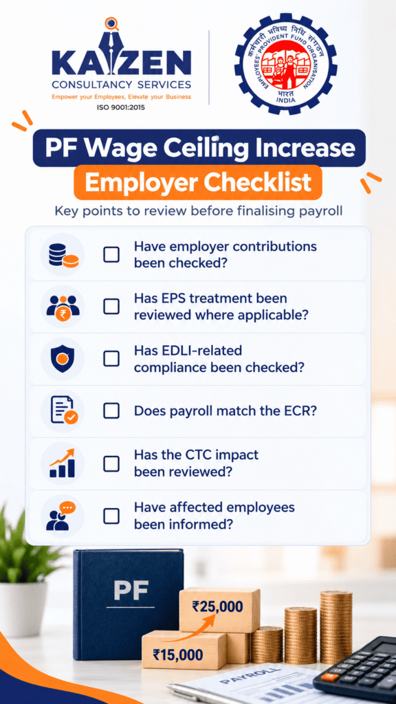 PF Wage Ceiling Increase Checklist